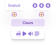 Fixez vos prix